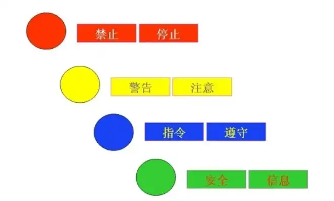 黄色警示，安全色中的禁止与停止信息传递，安全色中黄色的含义是传递禁止停止的信息是否正确