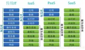 云计算池化计算资源的多样性与优势解析，云计算 池化