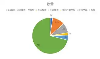 基于数据挖掘的某电商平台用户行为分析案例研究，数据挖掘案例分析报告模板