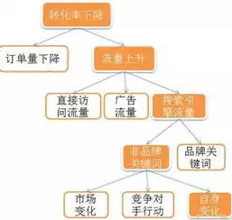 基于数据挖掘的某电商平台用户行为分析案例研究，数据挖掘案例分析报告模板