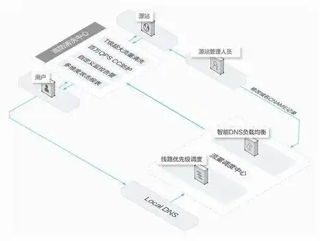 深度解析ICP服务器，技术原理、应用场景与未来趋势，icp服务商