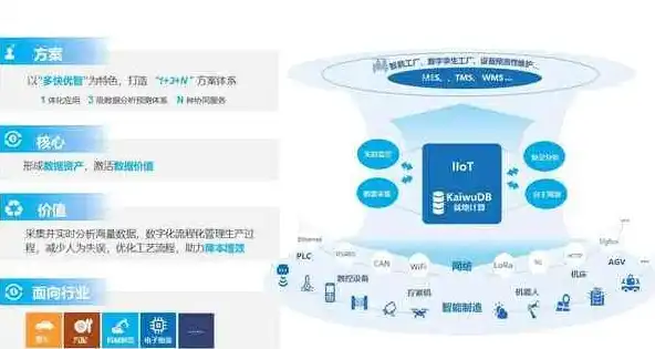 深度解析ICP服务器，技术原理、应用场景与未来趋势，icp服务商