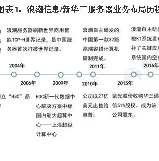 深度解析，中国网站服务器哪家强？全面对比各大服务商性能与服务，国内网站服务器哪个好