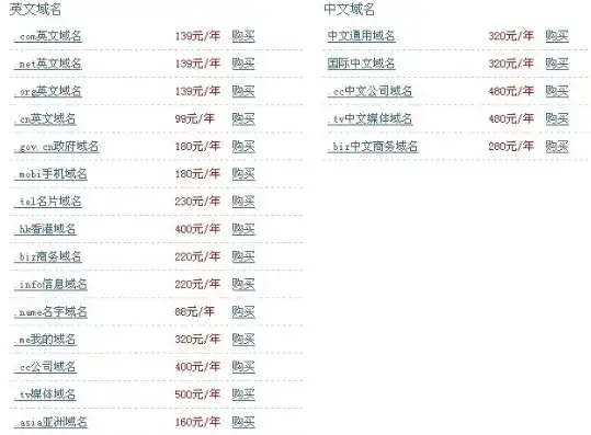 网站域名价格一览，不同类型域名年费解析及优惠信息，网站域名多少钱一年收费