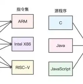 深入解析JavaScript网站源码，揭秘网页背后的奥秘，js代码大全网站源码