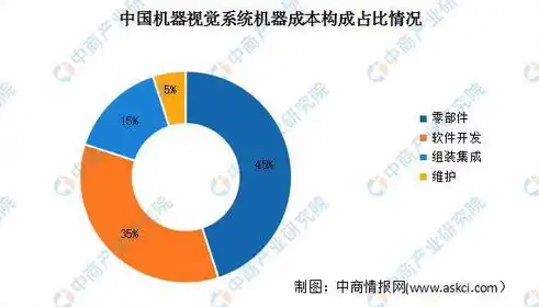 计算机视觉，创新应用与无限前景，计算机视觉的应用现状和前景分析