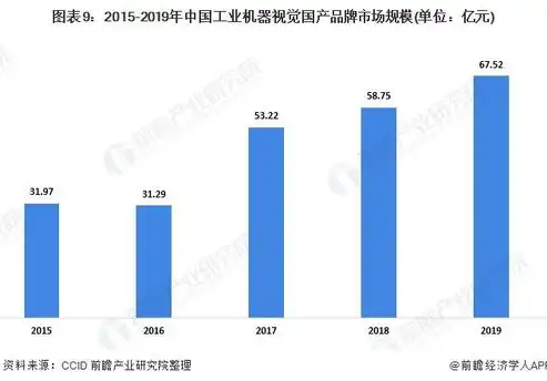 计算机视觉，创新应用与无限前景，计算机视觉的应用现状和前景分析