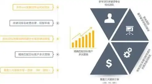 深度解析SEO互联网优化策略，从关键词到用户体验，全方位提升网站排名，seo平台优化