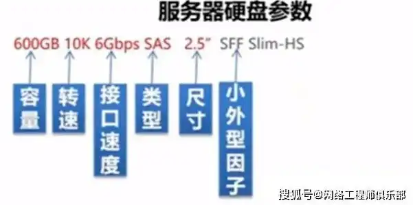 全面解析服务器报废管理流程及注意事项，服务器报废管理办法