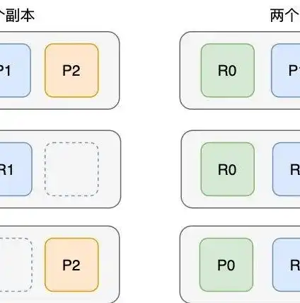 深入解析，分布式存储2副本与3副本性能差异及其应用场景，分布式存储2副本和3副本性能对比