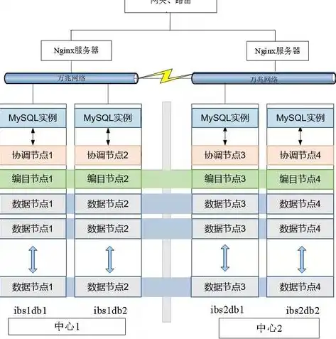 深入解析，分布式存储2副本与3副本性能差异及其应用场景，分布式存储2副本和3副本性能对比