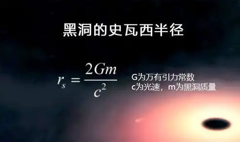 探秘宇宙奥秘，揭秘黑洞的诞生与影响，define关键字的作用