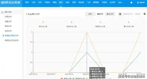 企业业务上云收费模式解析，全面了解上云成本与策略，业务云商城