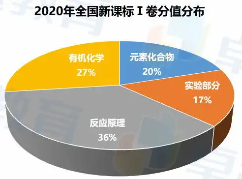 数据与信息的交融与转化，从原始素材到知识结晶，简述数据和信息之间的关系是什么