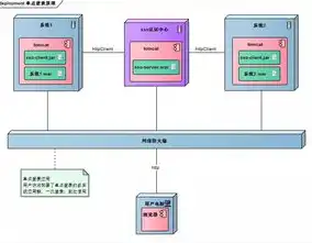 SSO单点登录原理详解与多种实现方式探究，sso单点登录跳转异常是什么意思