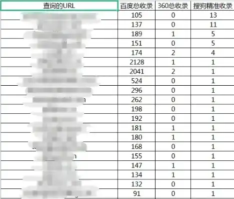 精准解析，如何高效利用网站域名查询，洞察网络世界奥秘，二级网站域名查询