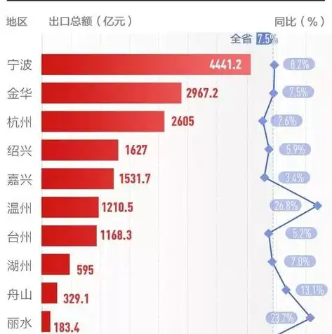 外贸行业关键词解析，掌握这些词汇，助你轻松拓展国际市场，外贸关键词热庿