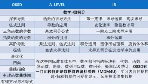 深度解析，培训学校网站源码背后的设计与功能要点，培训学校网站 源码怎么弄