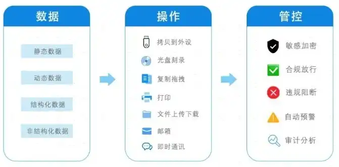 数据备份攻略，盘点六大常见且实用的数据保护策略，常见的数据备份的方式方法有哪些图片