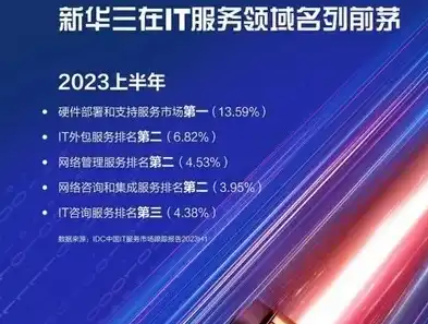 2023年度服务器空间排名揭晓，解析行业佼佼者，揭秘优质服务背后的秘密，服务器空间排名前十