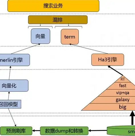 阿里云备案成功升级，服务器更换助力业务腾飞，阿里云备案 更换服务器怎么办理