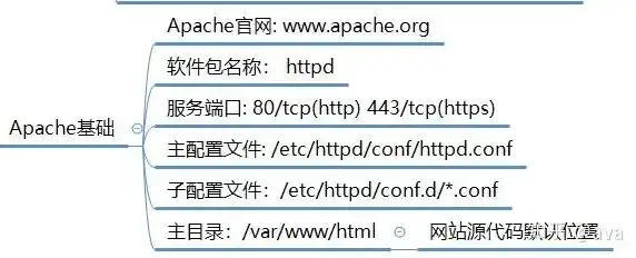 深入解析文化传媒网站PHP源码，架构设计与核心技术揭秘，文化传媒网站php源码是什么