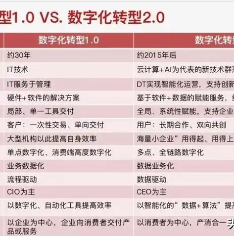 上海城市优化关键词，创新驱动，绿色发展，智慧转型，上海关键词的优化