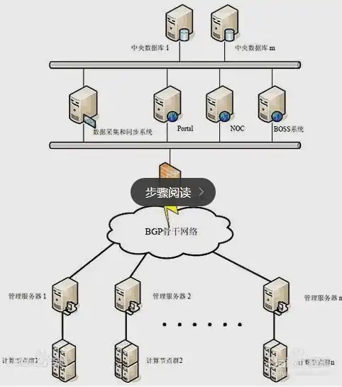 大型主机与服务器，深入剖析其本质区别与应用场景，大型主机和服务器的区别