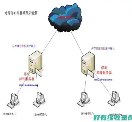 万网邮件服务器，高效稳定的邮件解决方案，助力企业信息化建设，万网邮件服务器地址