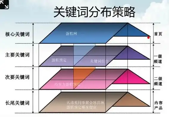 关键词布局的艺术，优化策略与技巧解析，关键词布局有哪些方法