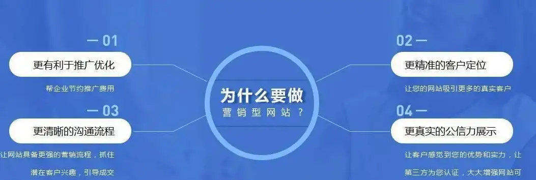 深度解析SEO网站导航建设技巧，优化布局，提升用户体验与搜索引擎排名，seo网站导航建设技巧和方法