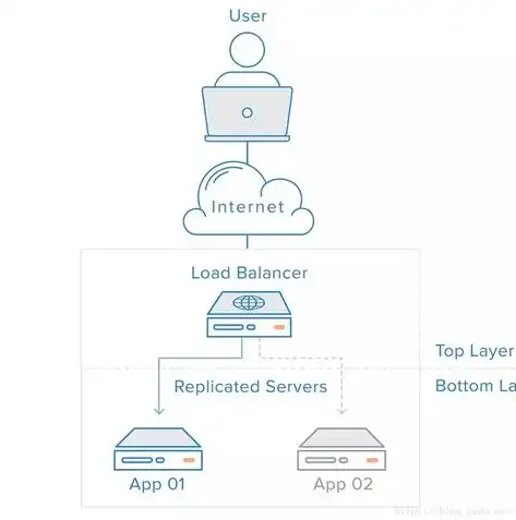 深度解析负载均衡器配置技巧，高效优化网络流量，负载均衡器配置的方法是什么