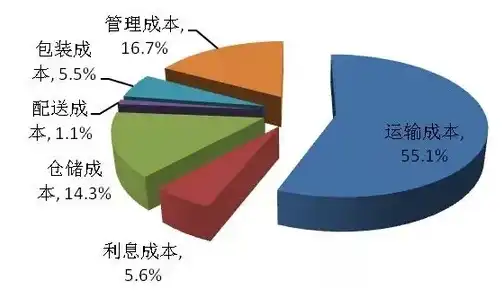 全面解析成本控制优化策略，提升企业效益的关键路径，成本控制主要有哪些优化方式