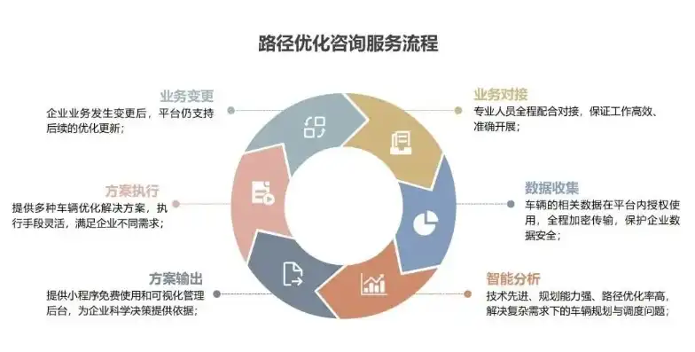 全面解析成本控制优化策略，提升企业效益的关键路径，成本控制主要有哪些优化方式