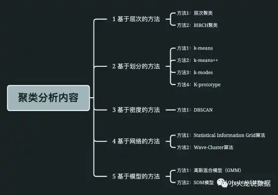 四种常见的数据计算方法及其应用解析，常见的数据计算有哪四种类型