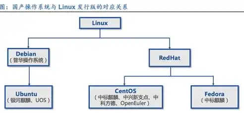 深度解析网站服务器安全设置，全方位守护网络安全防线，网站服务器安全防护