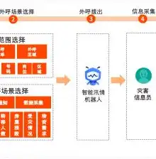 深入剖析，阿里云虚拟主机与云服务器的五大关键区别，云虚拟主机 阿里云