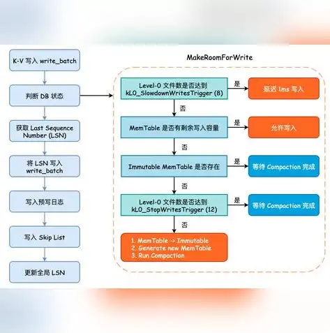 深度解析，软件下载网站源码揭秘，揭秘背后的秘密与开发技巧，软件下载网站源码怎么找