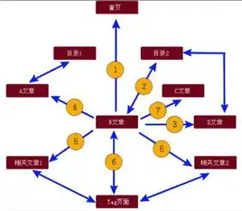 全方位SEO培训方案，助您轻松掌握搜索引擎优化技巧，seo的培训课程