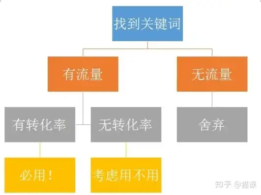 揭秘关键词展现减少之谜，优化策略与应对之道，关键词展现减少的成语