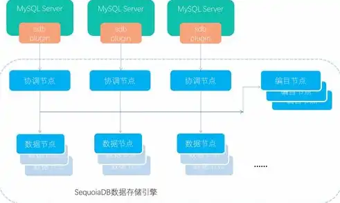 关系数据库与分布式数据库，架构、性能与挑战的深度剖析，关系数据库和分布式数据库的区别是