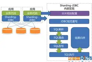 关系数据库与分布式数据库，架构、性能与挑战的深度剖析，关系数据库和分布式数据库的区别是