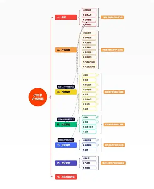 深度解析，全方位攻略，助你轻松提升关键词指数！，怎么提升关键词指数