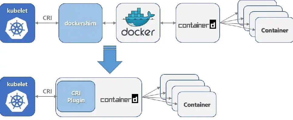 揭开容器技术Docker的神秘面纱，轻松理解其核心原理与应用场景，容器技术 docker k8s