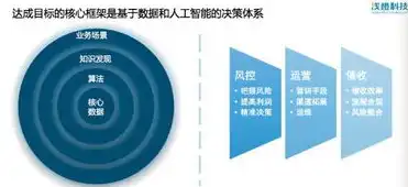 数据隐私保护技术在现代社会的应用场景与挑战，数据隐私保护技术的应用场景有