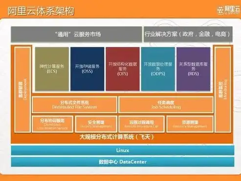 深度解析阿里云服务器双线IP，优势、配置与优化策略，阿里云线路服务器