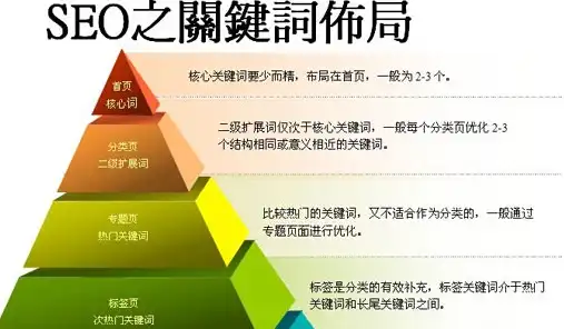 关键词布局的十个核心要点，提升网站SEO效果的关键策略，关键词布局的十个要点是什么