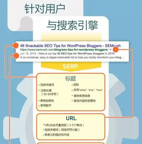 全方位解析SEO优化，具体优化哪些关键点？seo主要优化哪些