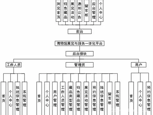 全面解析展会网站程序源码，核心功能、技术实现与优化策略，展会 网站程序源码怎么弄