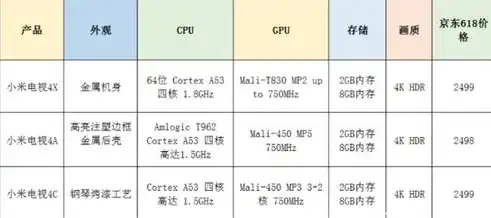 探讨响应时间之微妙差异，8ms与9.5ms，究竟有何不同？响应时间8毫秒够用吗